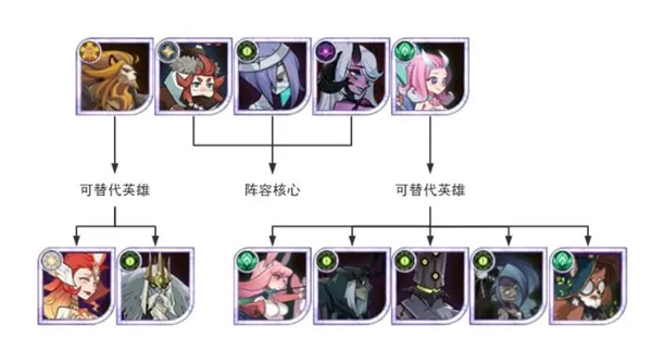 剑与远征单机版