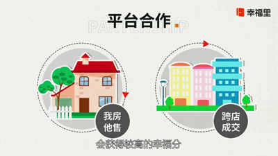 幸福里经纪人门店版