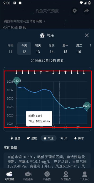 钓鱼天气预报