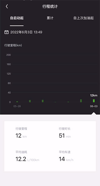 斯柯达汽车安装  安卓版