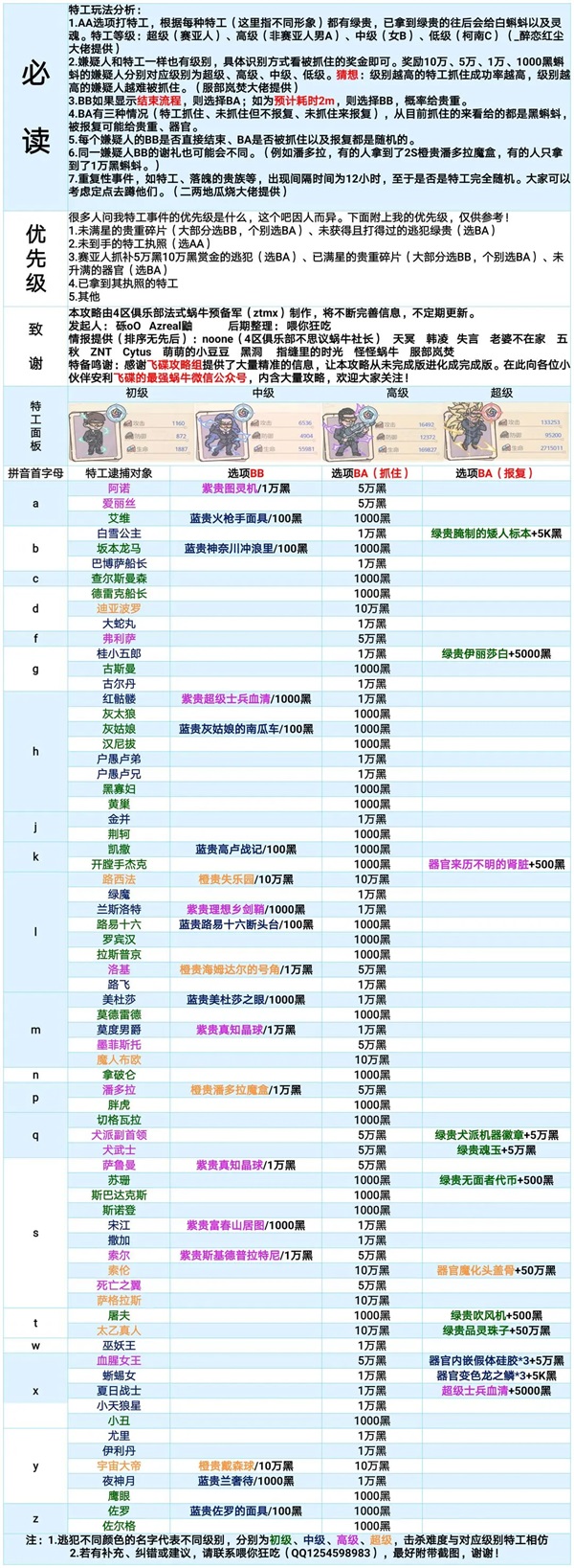 最强蜗牛正版