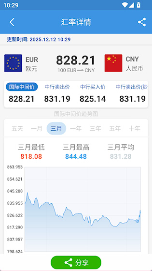 全球汇率转换iMoney安卓版