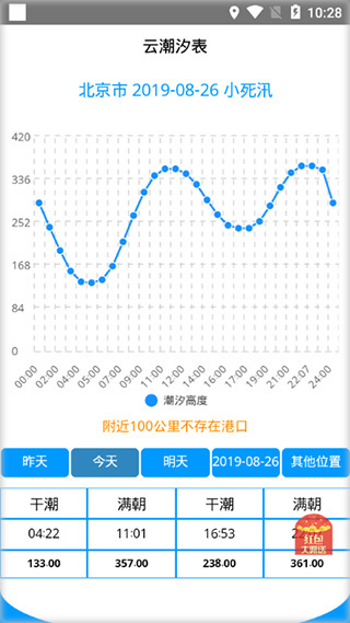 云潮汐表