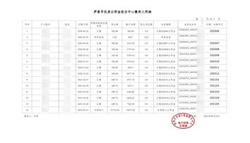 贝贝管理软件新版