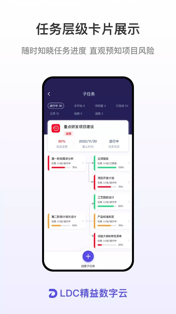 LDC精益数字云最新版截图3