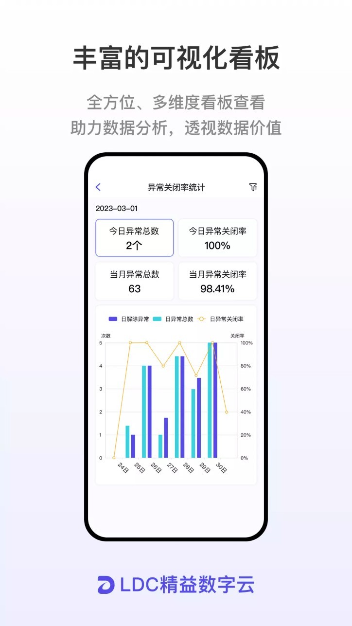 LDC精益数字云最新版截图2