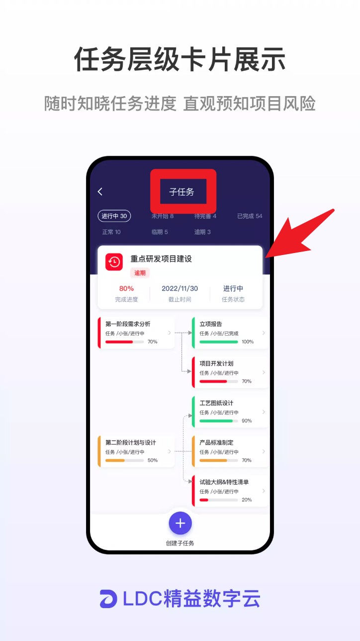 LDC精益数字云最新版