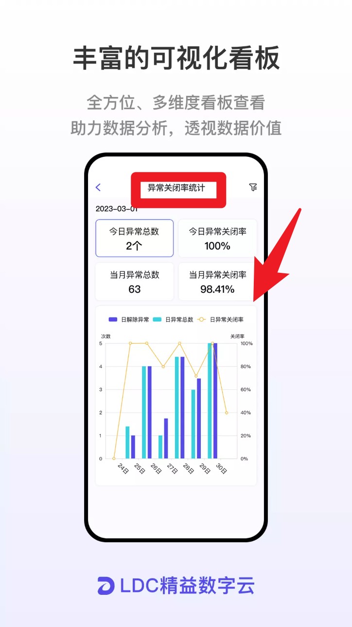 LDC精益数字云最新版