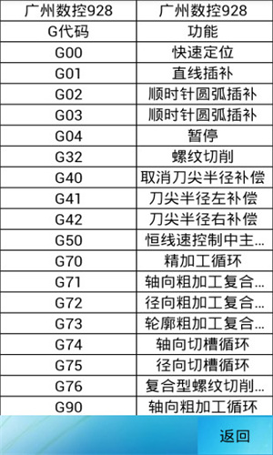 三角函数计算器截图1
