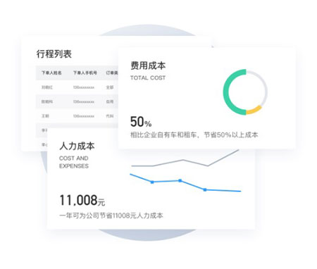 滴滴企业