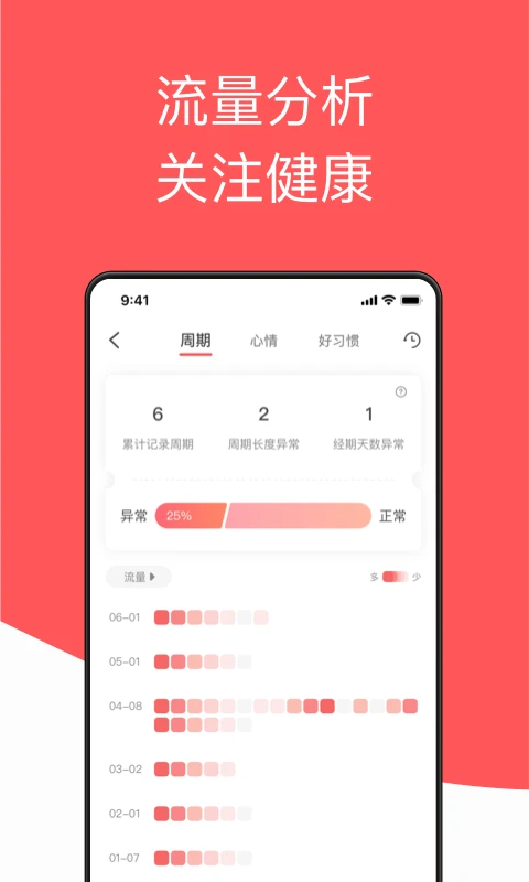 西柚大姨妈截图2
