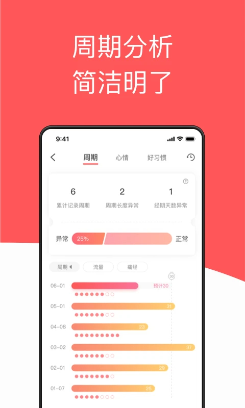 西柚大姨妈