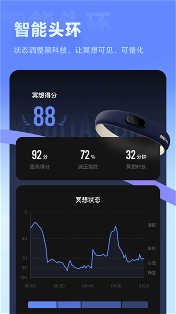 冥想星球