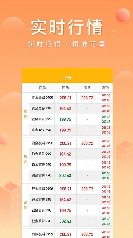中鑫金中文版截图0