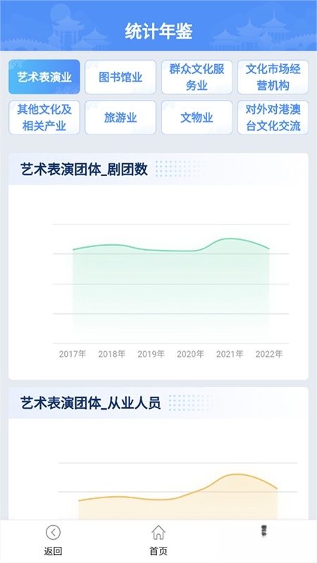智慧文旅截图1