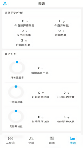 亚宝crm