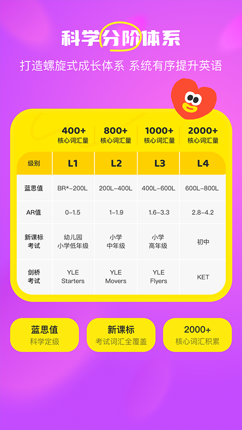 呼啦少儿英语免费截图1