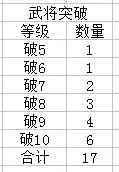 头铁主公(三国卡牌策略游)  手机版