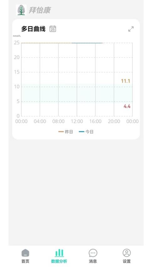 拜怡康