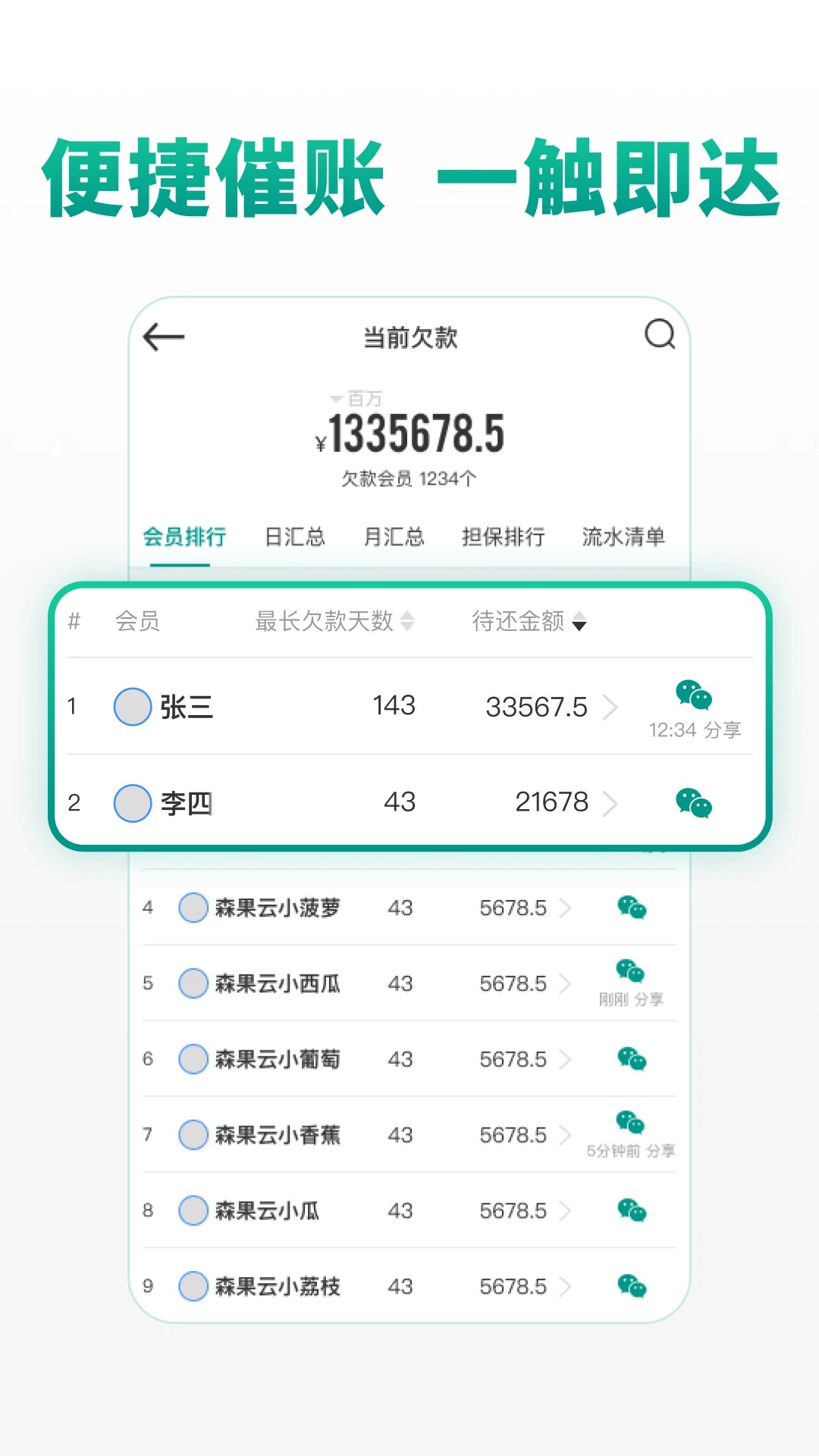 森果批发易截图0