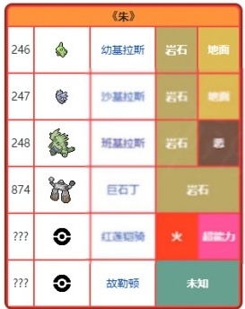 精灵宝可梦朱紫