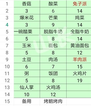 希望之村手游2025最新版