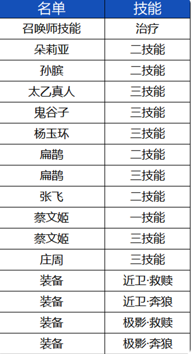 王者荣耀抢先服2025版