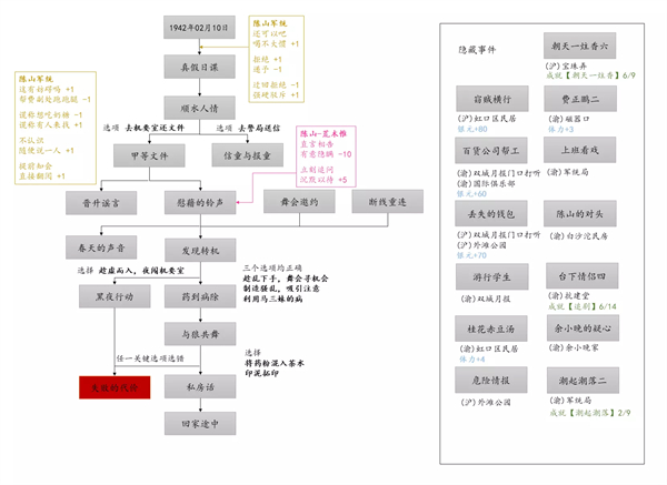 谍惊蛰