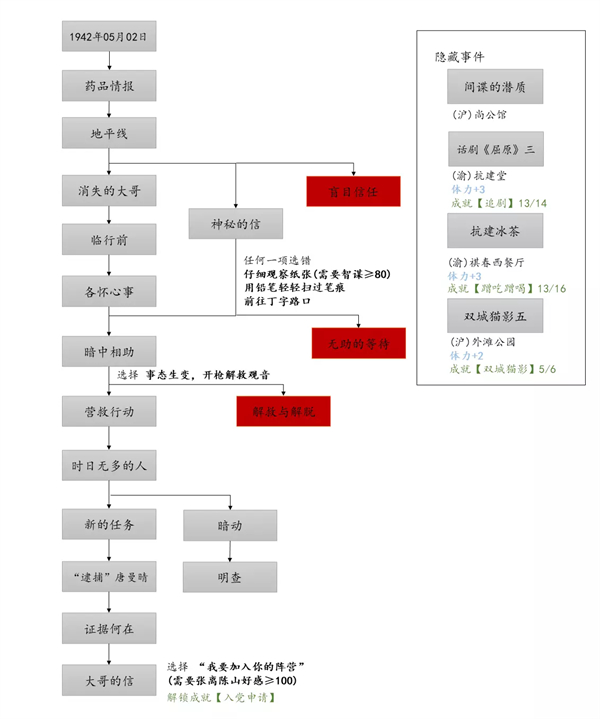 谍惊蛰