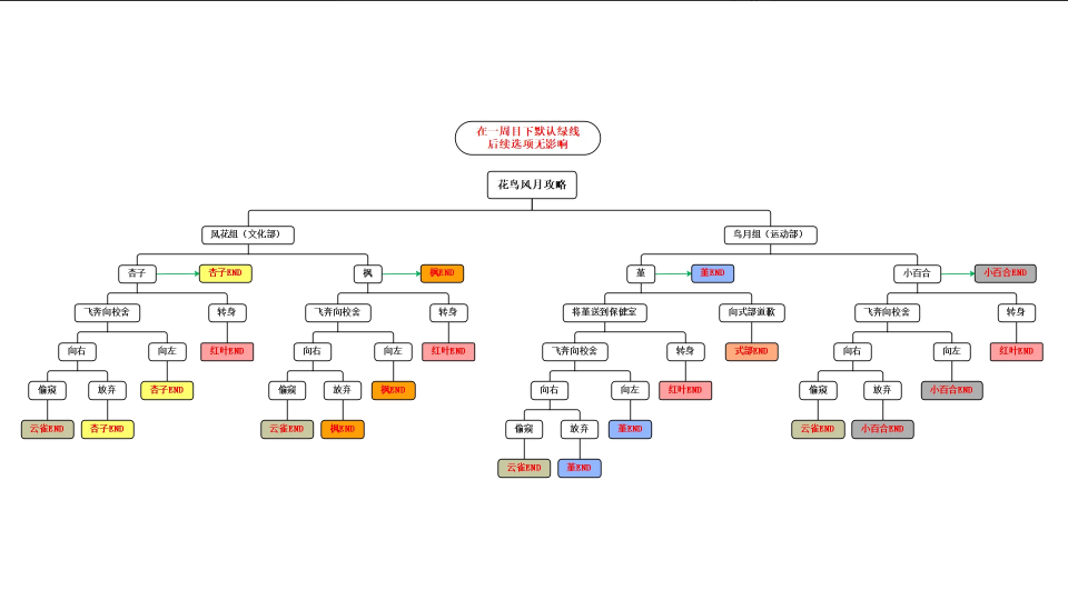 花鸟风月坠入爱河的花园之姬