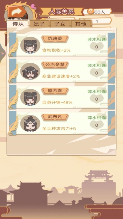皇帝人生模拟器游戏正版截图2