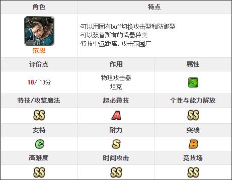 最后的克劳迪亚