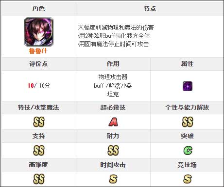 最后的克劳迪亚