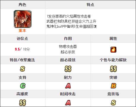最后的克劳迪亚