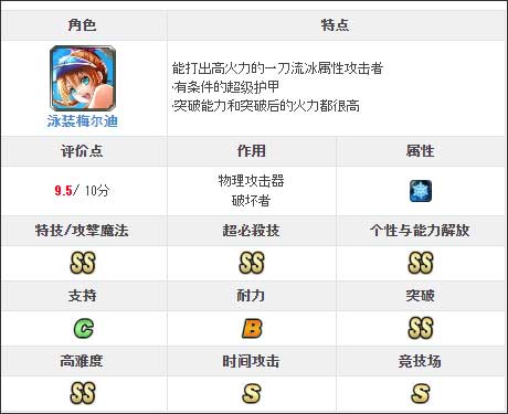 最后的克劳迪亚