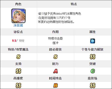 最后的克劳迪亚