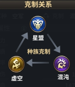 虚空战争2025最新版