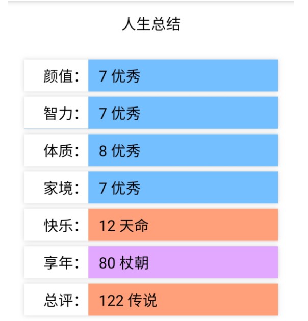 LIFE(生命模拟器)