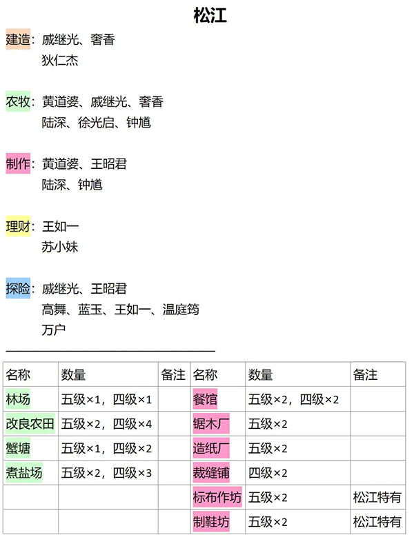 江南百景图taptap版