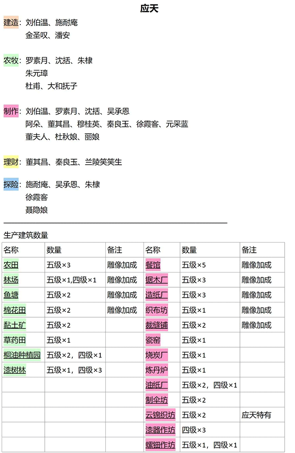 江南百景图taptap版