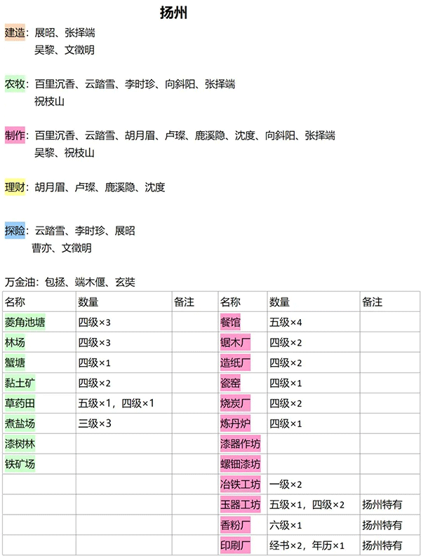江南百景图taptap版