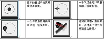 弓箭手大作战MOD菜单