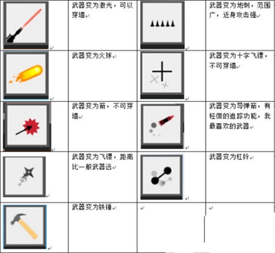 弓箭手大作战MOD菜单