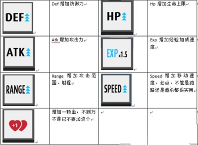 弓箭手大作战MOD菜单