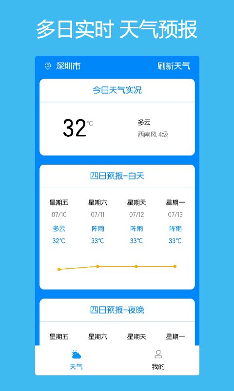 本地每日天气通手机版截图0