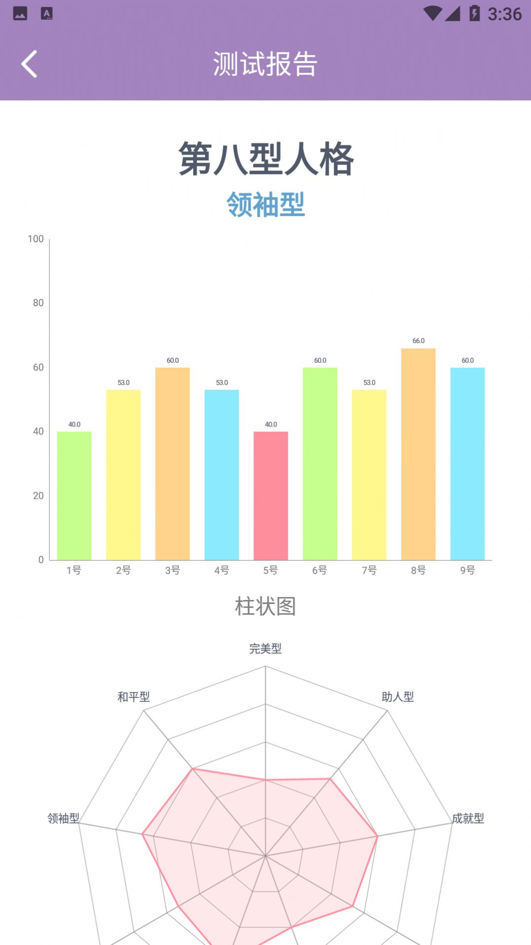 九型人格测试标准版截图2