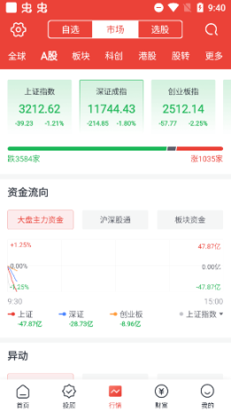 财信证券