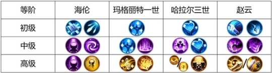 战火与永恒小米版