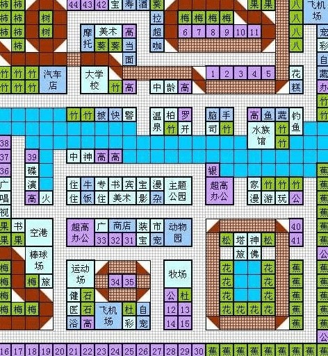 都市大亨物语