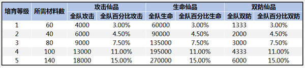 新斗罗大陆游戏